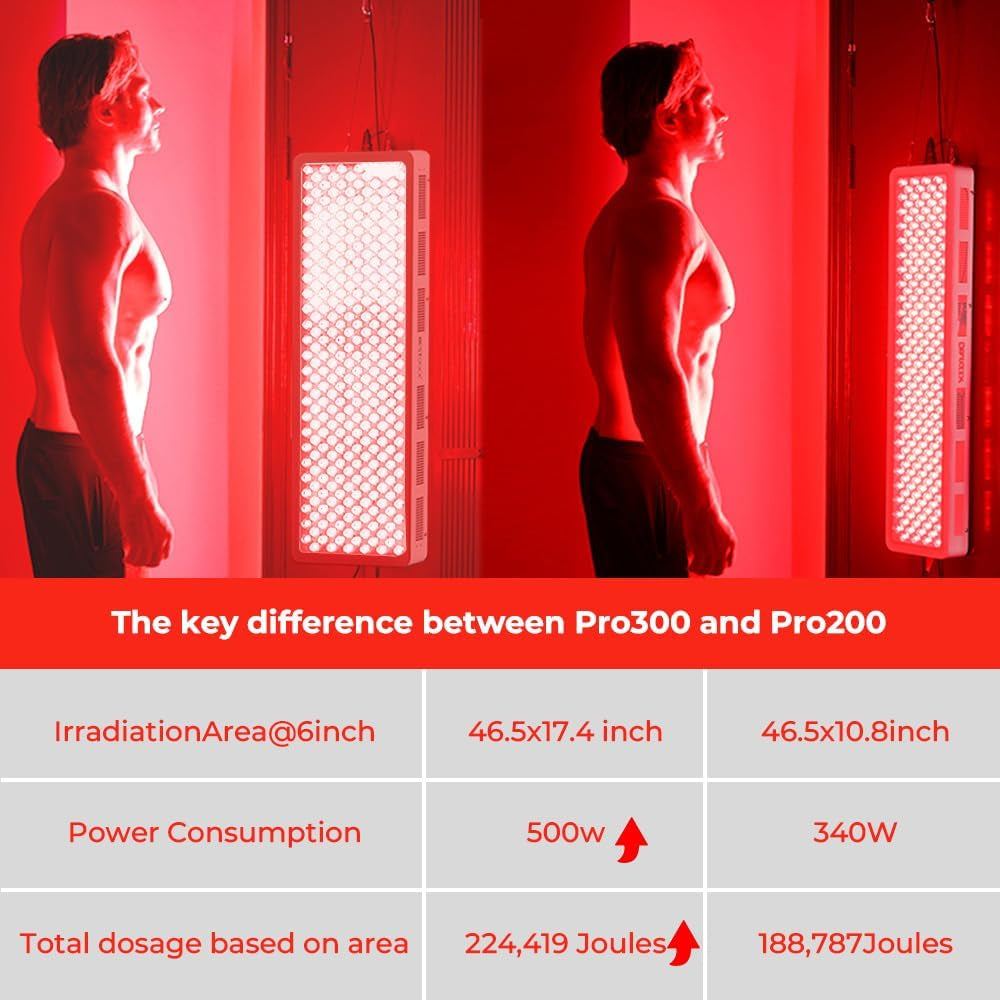 Red Light Therapy Device, 4 Wavelengths Full Body near Infrared Light Therapy, Elite Grade Dual Chip 300 Leds, High Power Panel for Pain Relief, Muscle, Skin, Energy. 500W. Modular Design.