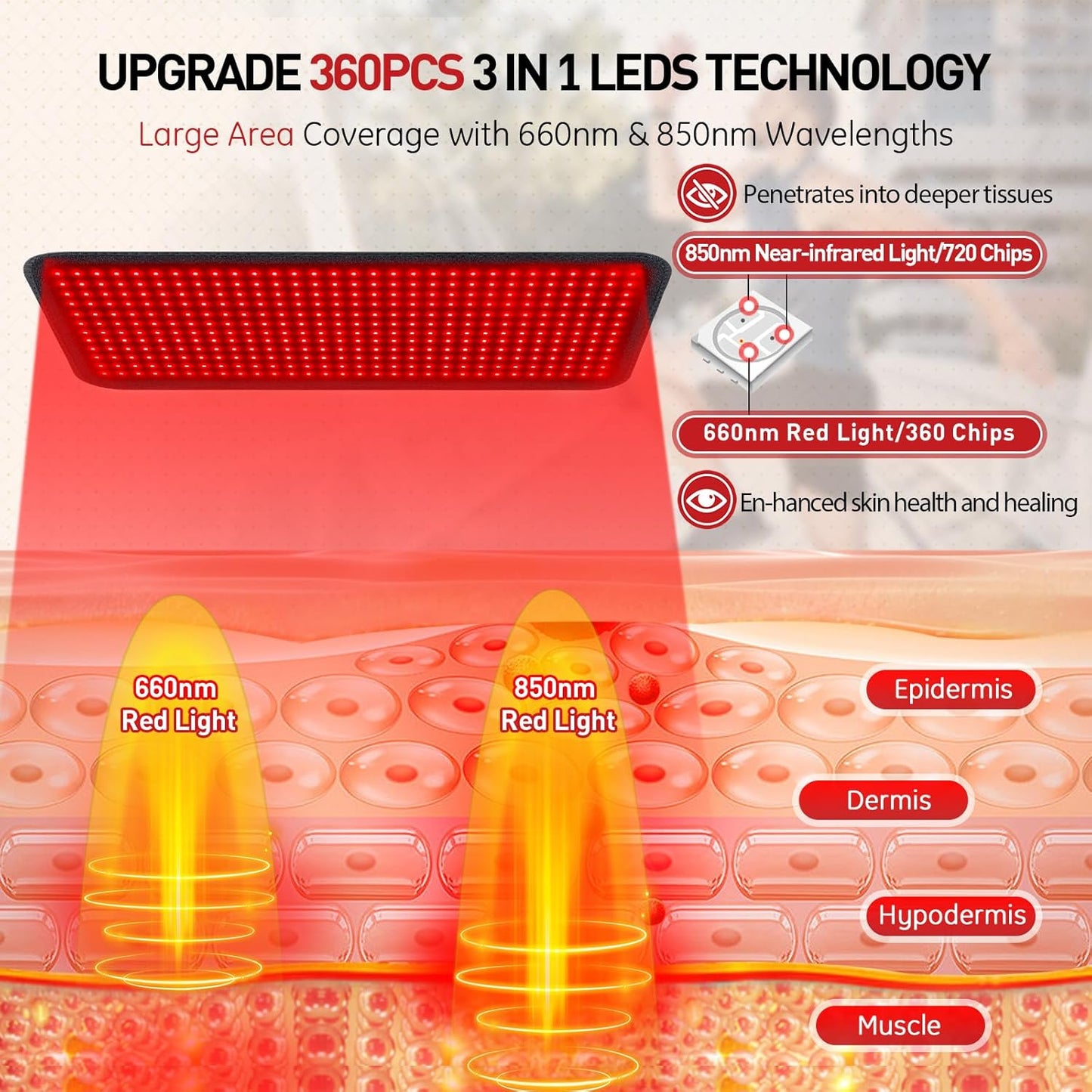 Red Light Therapy Mat, 360PCS Large Red Light Therapy Pad for Body with 660Nm 850Nm near Infrared Light Redlight Therapy Devices Mats Belt for Back Waist Shoulder Discomfort with Timer Pulse